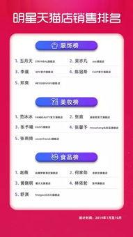 明星淘宝店有哪些,揭秘明星们的电商帝国