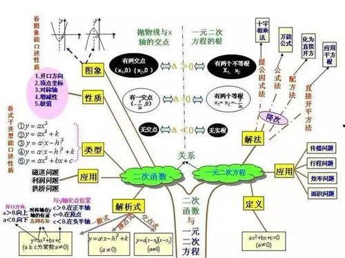 初中数学网红思维题,网红难题解析与突破
