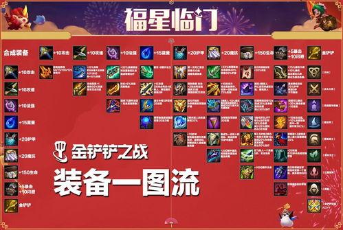 金铲铲最新爆料福星,福星降临，助力玩家轻松上分